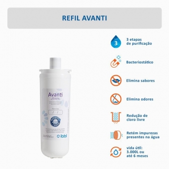 Filtro Refil Avanti e Vivax IBBL- Original